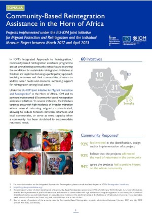Community-Based Reintegration Assistance in the Horn of Africa: Factsheet for Projects in Somalia