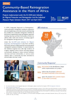 Community-Based Reintegration Assistance in the Horn of Africa: Factsheet for Projects in Sudan